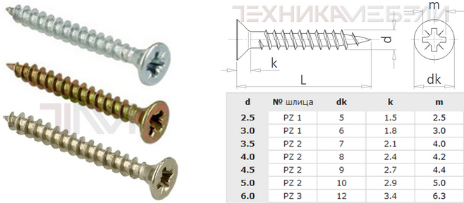 Саморез по дереву, полная резьба, потайная головка, крестообразный шлиц PZ